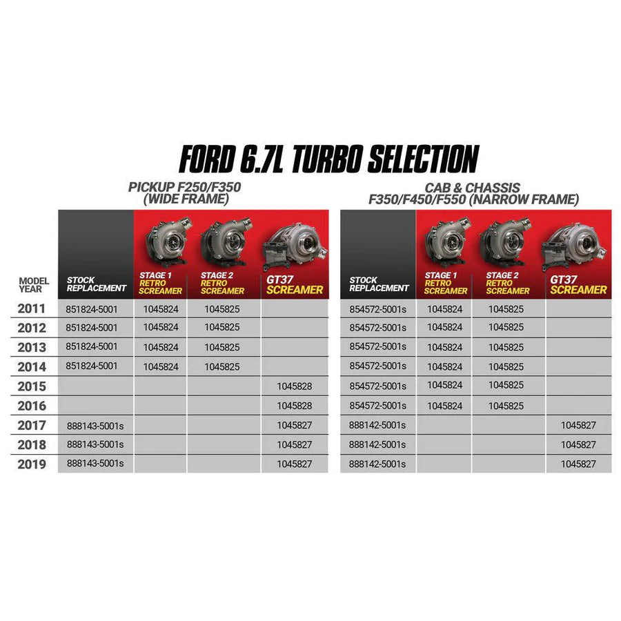 Garrett - 6.7L Powerstroke OEM Replacement Turbo (2017-2019)