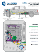 S&S Diesel - Gen2.1 Disaster Prevention Kit (2011-2026)