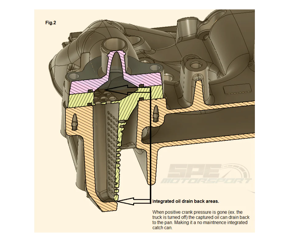 SPE Motorsport - 6.7L Powerstroke Internal Catch Can (2011-2026)