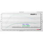 KC Fusion Stage 2 Low Pressure Turbo (75/80) - 6.4 Powerstroke (2008-2010)