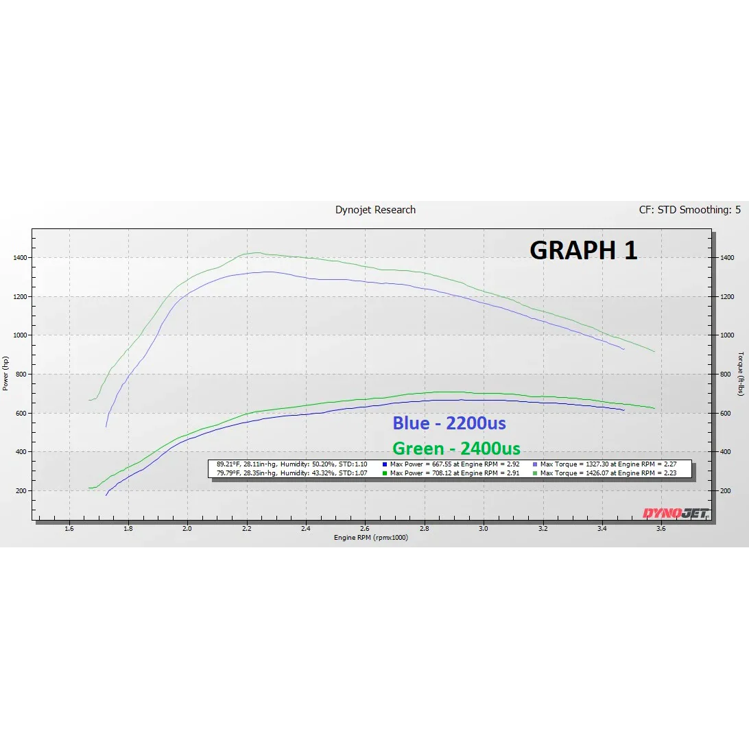 KC Fusion Stage 2 Low Pressure Turbo (75/80) - 6.4 Powerstroke (2008-2010)