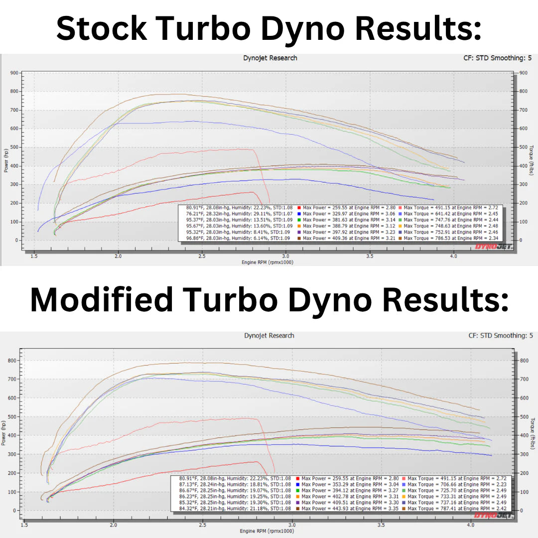 KC CTS3 Evolution Tuner - 6.0 Powerstroke (2003-2007)