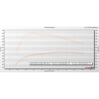 KC Fusion Stage 1 Low Pressure Turbo - 6.4 Powerstroke (2008-2010)