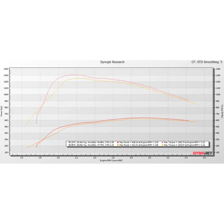 KC Fusion Stage 1 Low Pressure Turbo - 6.4 Powerstroke (2008-2010)