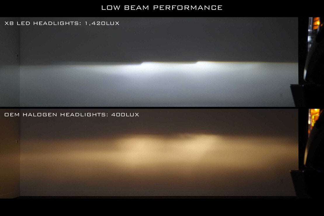 Morimoto - Ford Super Duty (17-19) - XB LED Headlights - Amber DRL (Halogen Truck)