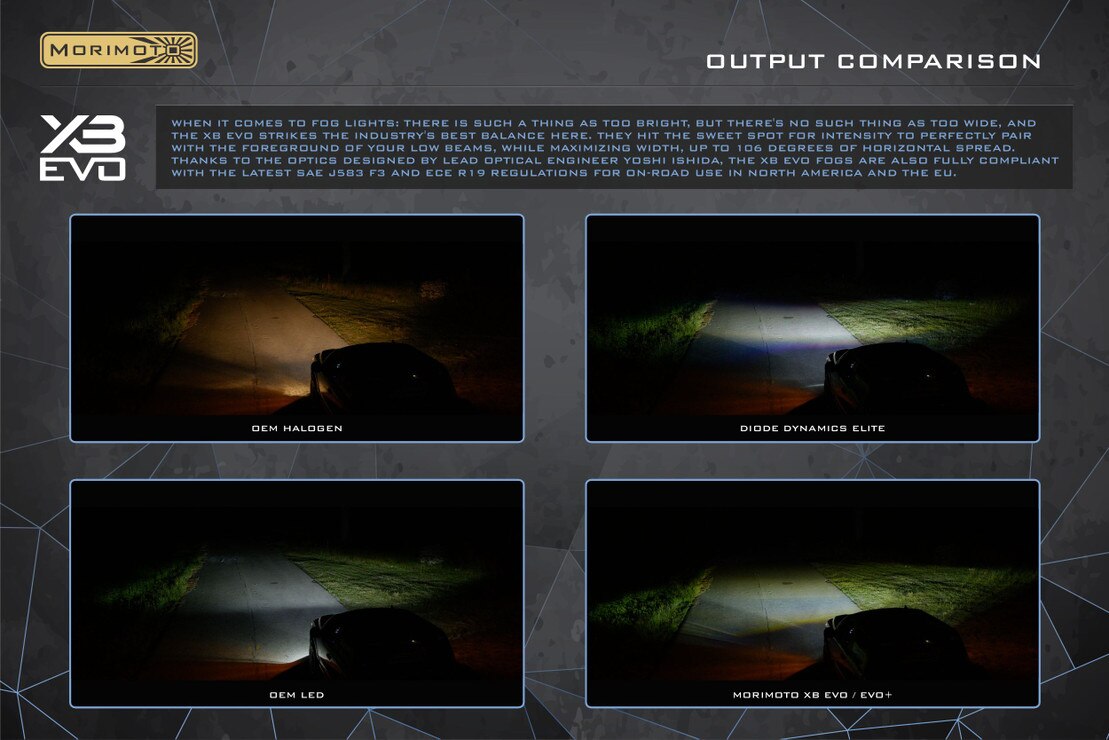 Morimoto - Ford F-150 (15-17) XB Evo LED Fog Lights