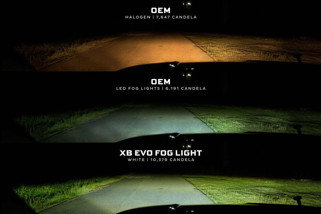 Morimoto - Super Duty (17-22) XB Evo LED Fog Lights