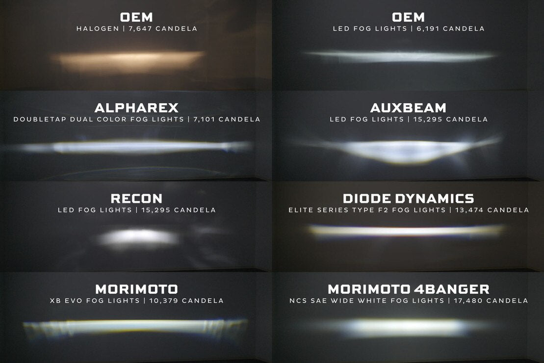 Morimoto - Super Duty (17-22) XB Evo LED Fog Lights