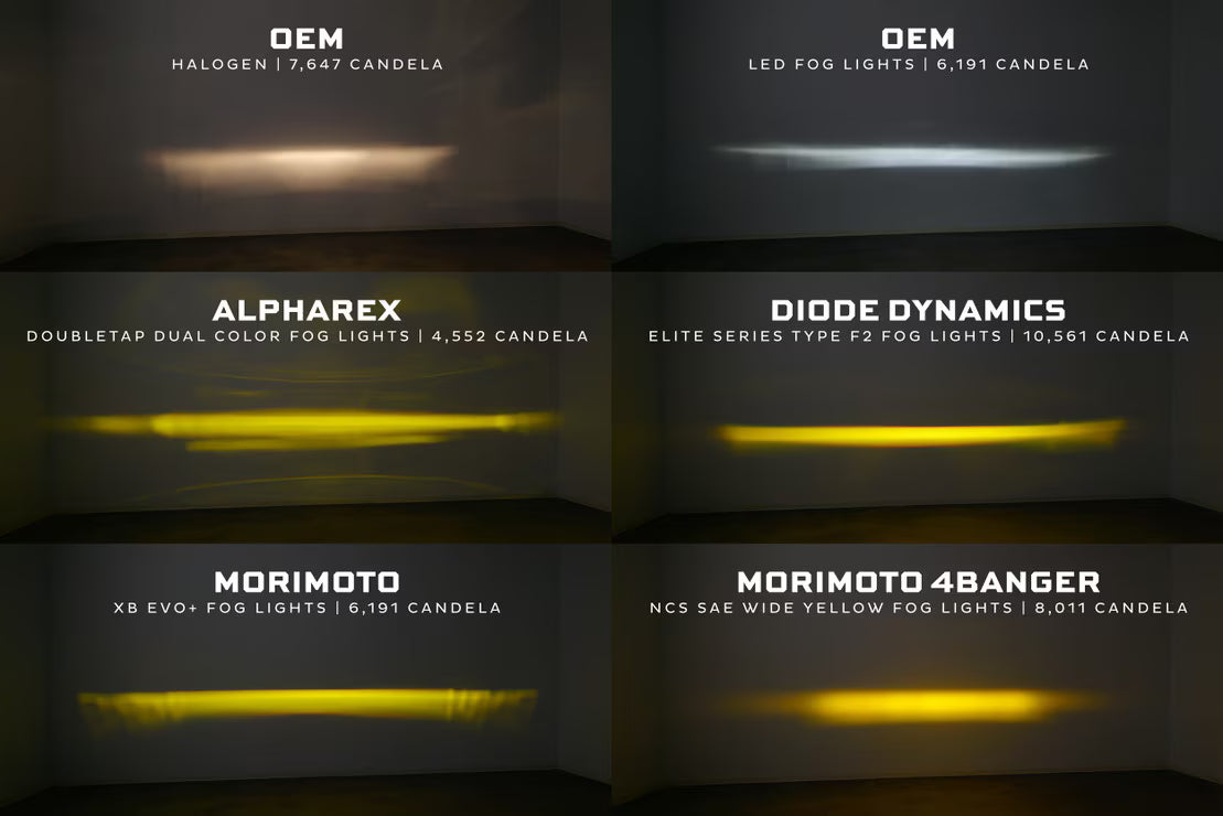 Morimoto - Ford Super Duty (17-22) XB Evo+ LED Fog Lights