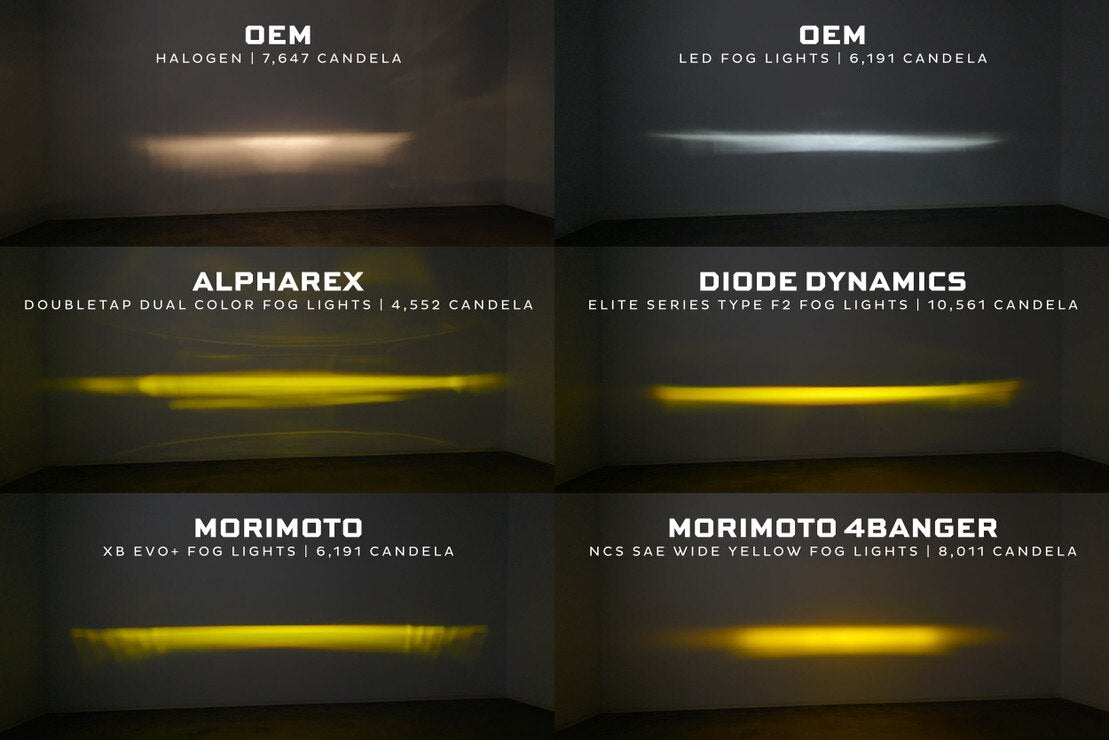 Morimoto - Ford F-150 (15-17) XB Evo+ LED Fog Lights